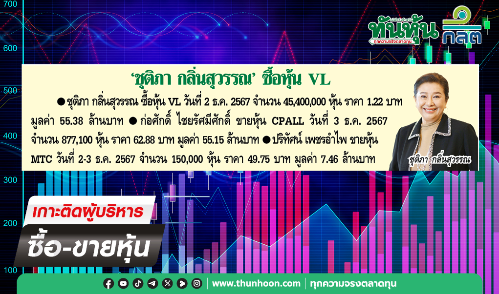 การซื้อขายหุ้นของผู้บริหาร บจ.ประจำวันที่ 4 ธ.ค. 2567